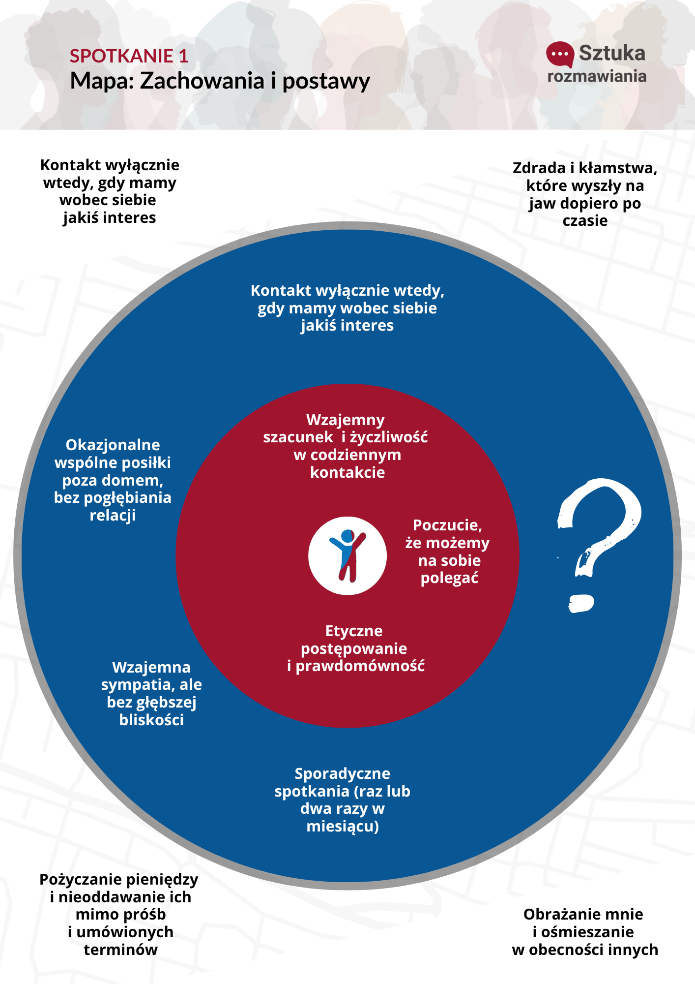Kręgi relacji - Pakiet 3 map - obrazek 2