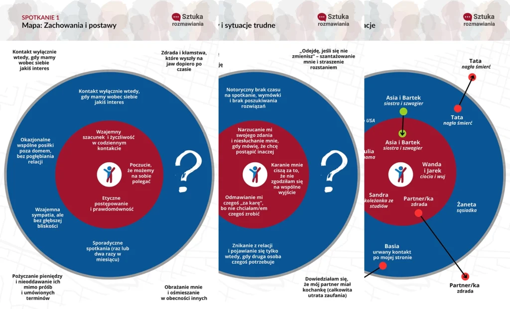 Kręgi relacji - Pakiet 3 spotkań
